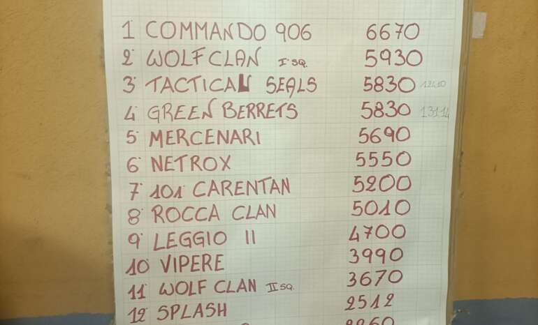 foto classifica finale Pablo 11 1/2