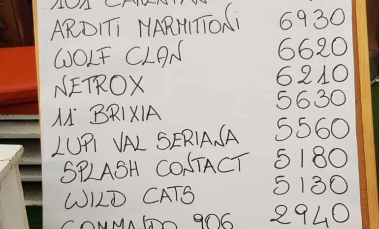 foto classifica Pablo X 1° classificati