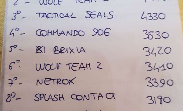 Classifica finale Operazione XXX