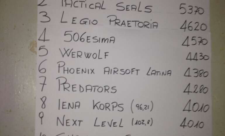 Classifica finale torneo Pablo 8